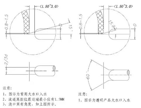 各種鋁合金壓鑄的澆口系統(tǒng)解析 各種鋁合金壓鑄的澆口系統(tǒng)解析