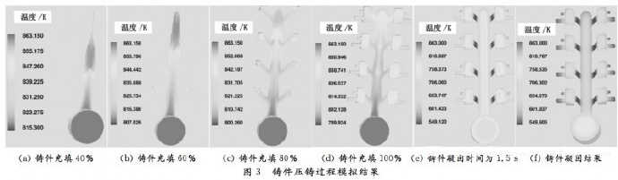 壓鑄工藝學習,半固態壓鑄模具研究 壓鑄工藝學習,半固態壓鑄模具研究