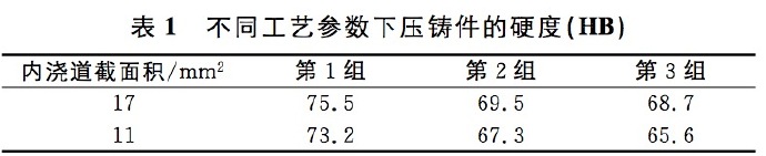 壓鑄工藝學習,半固態壓鑄模具研究 壓鑄工藝學習,半固態壓鑄模具研究