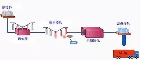 壓鑄件等表面處理大匯總 壓鑄件等表面處理大匯總