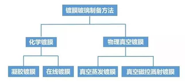 壓鑄件等表面處理大匯總 壓鑄件等表面處理大匯總