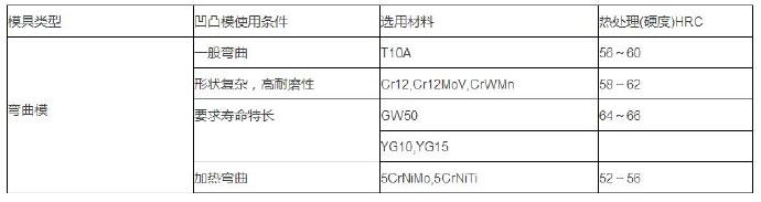 鋁合金壓鑄等各種模具材料的選用 鋁合金壓鑄等各種模具材料的選用