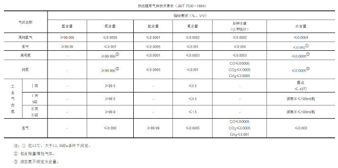 鋅合金壓鑄模具處理新技術，真空氣淬技術