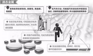材料領(lǐng)域的新發(fā)展，壓鑄公司轉(zhuǎn)型的新方向